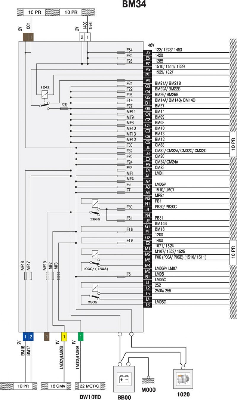 Пежо 206 1998-2012: Схемы электрооборудования с 0 по 10 ...