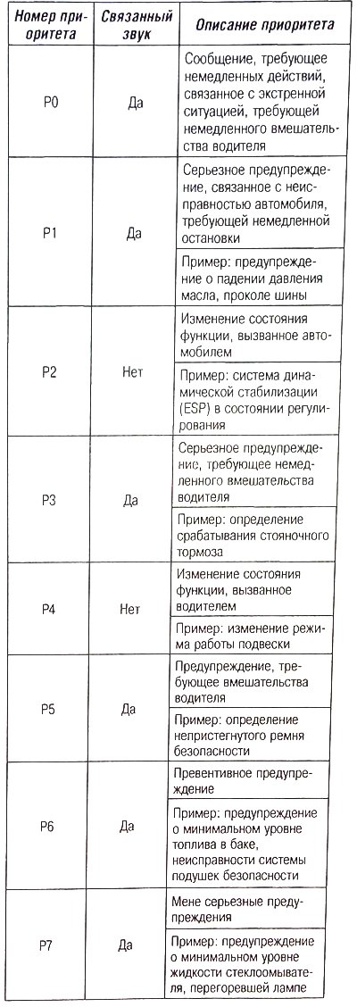 зуммером, интегрированным в модуль коммутации под…
