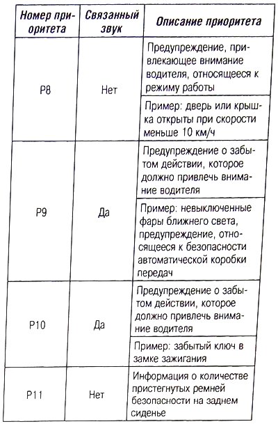 зуммером, интегрированным в модуль коммутации под…