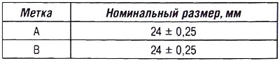 Картер крепится 16 болтами (М6 х 100) и 8…
