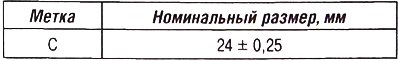 Крышки опор распределительного вала