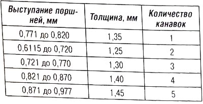 Прокладка ГБЦ: а - метка толщины; Ь - метка…