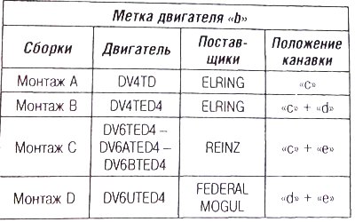 Прокладка ГБЦ: а - метка толщины; Ь - метка…