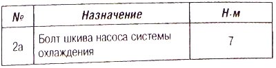 Моменты затяжки
