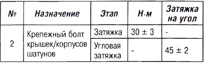 Номинальная толщина (А): 265,23 мм. Болт…