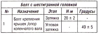Внимание. Соблюдайте правильный порядок затяжки…