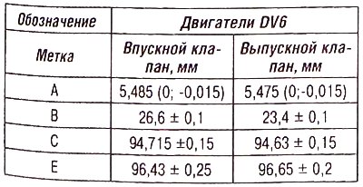 Клапаны