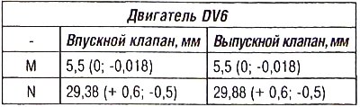 Размещение