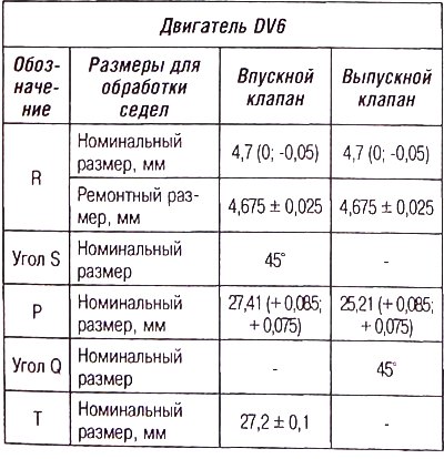 Клапанные седла: 3 - седла впускных клапанов; 4 -…