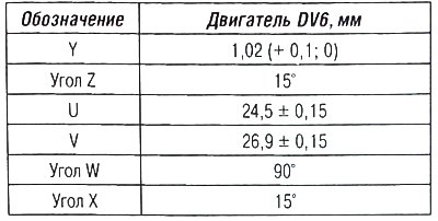 Седла впускных клапанов