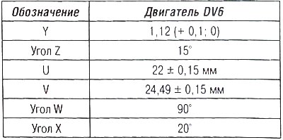 Седла выпускных клапанов