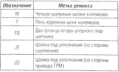 Маркировка ремонтного размера (маркировка с…