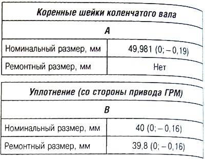 Маркировка ремонтного размера (маркировка с…