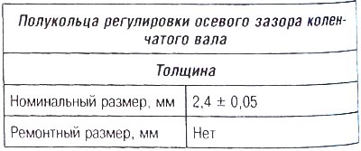 Осевой зазор регулируется с помощью двух…
