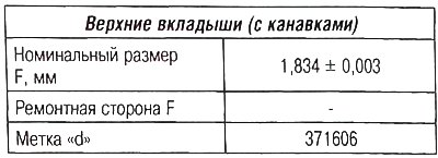 Существует только один класс для верхних…