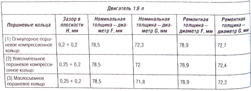 Размеры поршневых колец