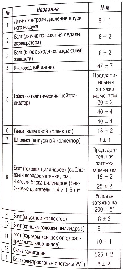 Головка цилиндров