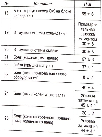 Порядок затяжки нейтрализатора (бензиновые…