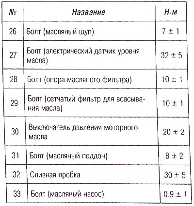 Система смазки