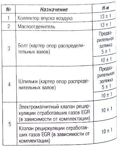 Головка цилиндров