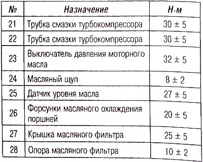 Система смазки