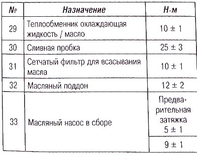 Система смазки