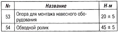 Моменты затяжки компонентов привода…