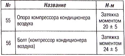 Моменты затяжки компонентов кондиционера…
