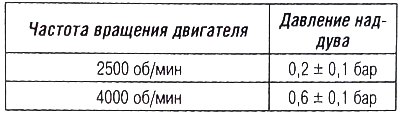 Данные для проверки давления наддува
