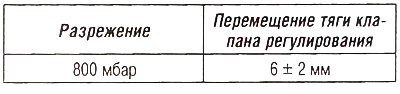 Клапан регулирования давления наддува (двигатель…