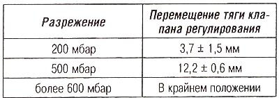 Клапан регулирования давления наддува (двигатель…