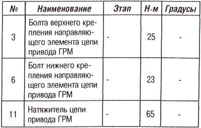 Идентификация механизма ГРМ: а - шестигранник для…