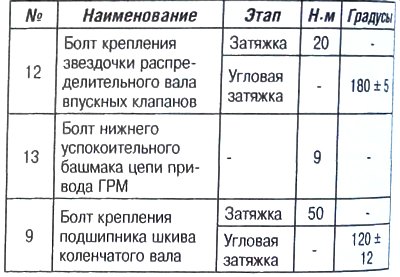Идентификация механизма ГРМ: а - шестигранник для…