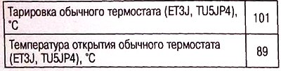 Термостат