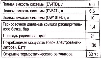 Система