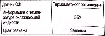 Управление