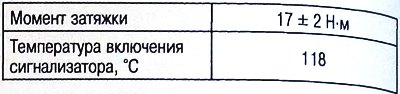 Управление