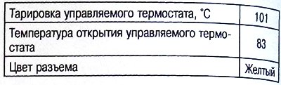 Термостат