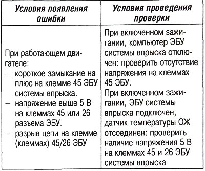 Короткое замыкание на плюс или разрыв цепи