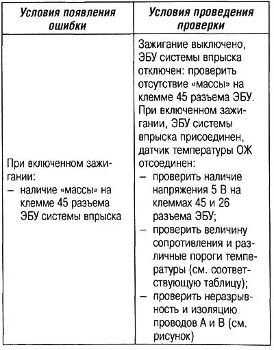 Короткое замыкание на «массу»