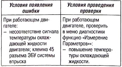 Связь