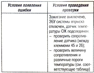 Связь