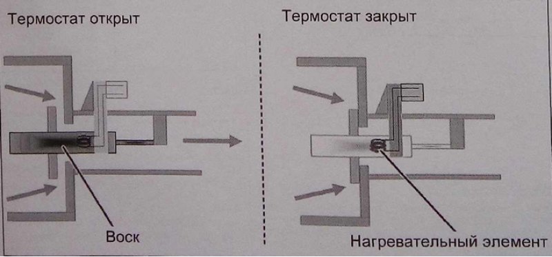 Внимание. Для удаления воздуха из системы…