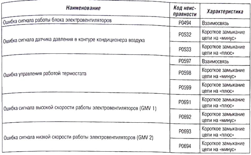 Коды состояния ошибок. Код 207