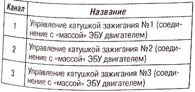 Разъем катушки зажигания