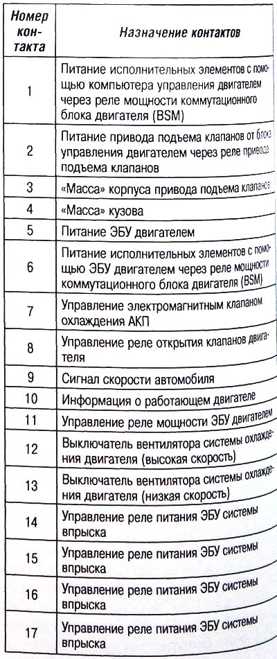Черный 53-контактный электрический разъем (СН)