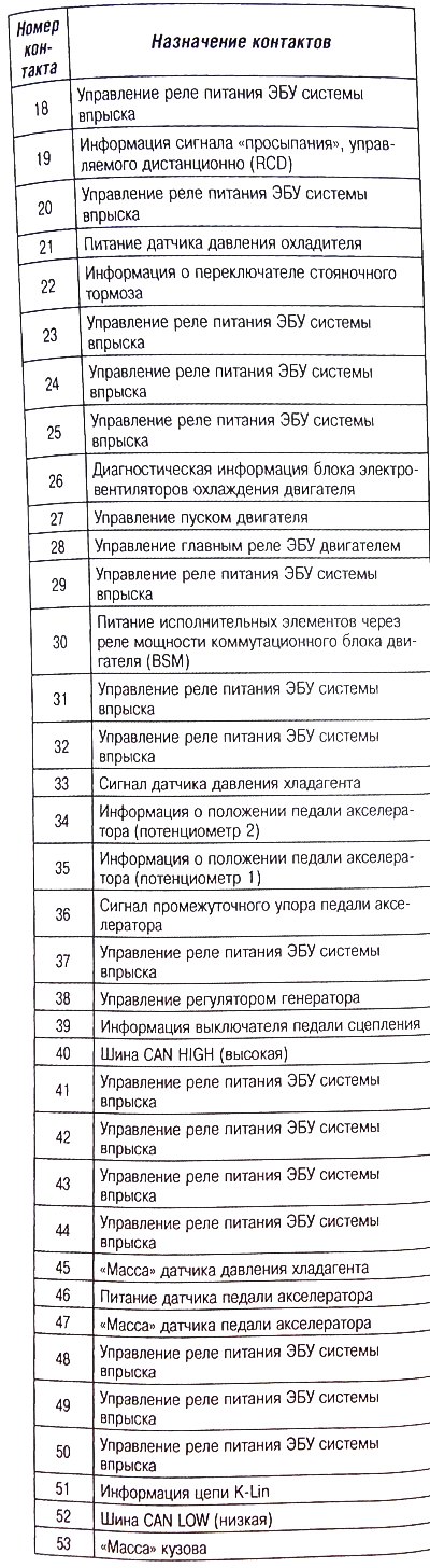 Черный 53-контактный электрический разъем (СН)