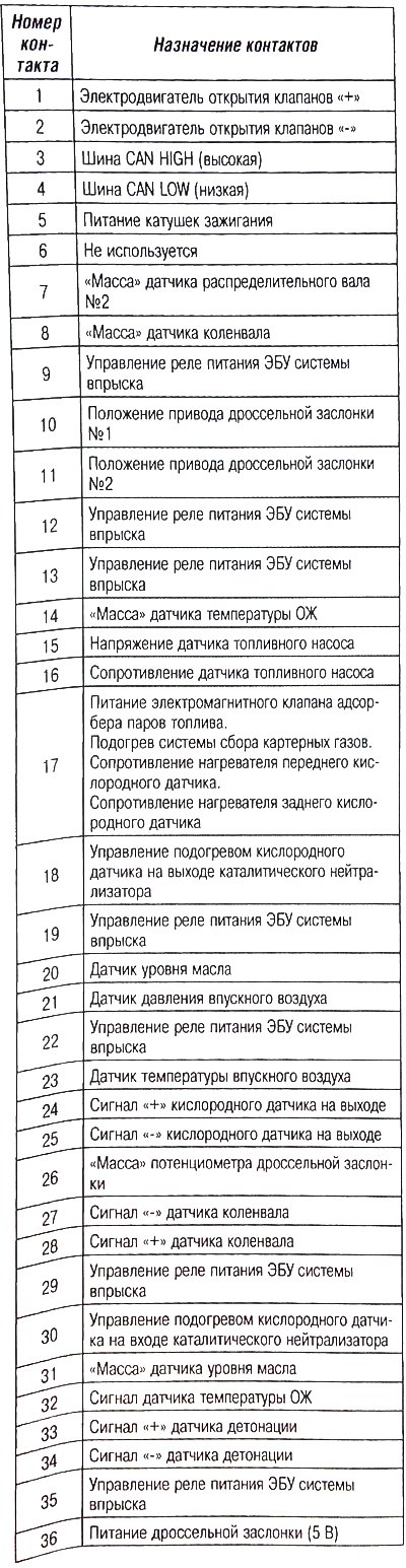 Коричневый 53-контактный электрический разъем…