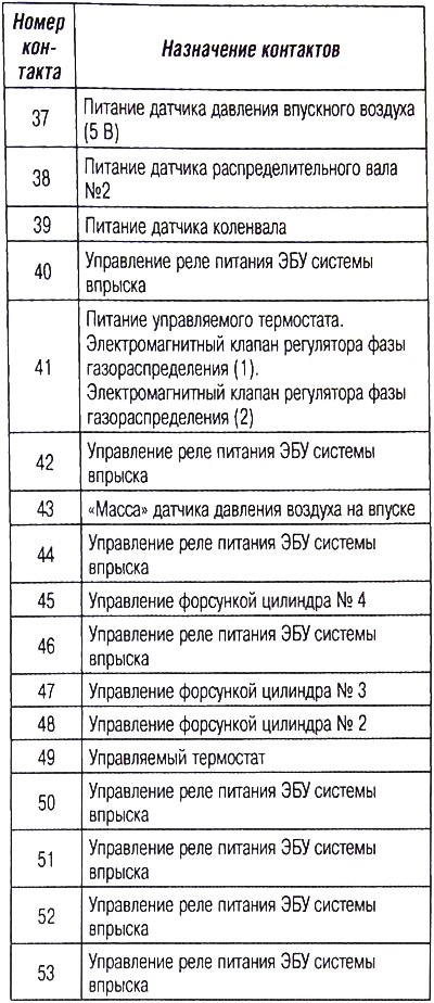 Коричневый 53-контактный электрический разъем…