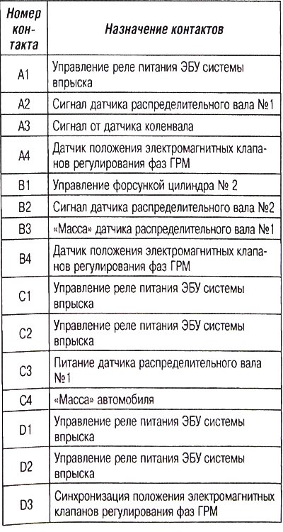 Серый 32-контакгный разъем (СМЕ)